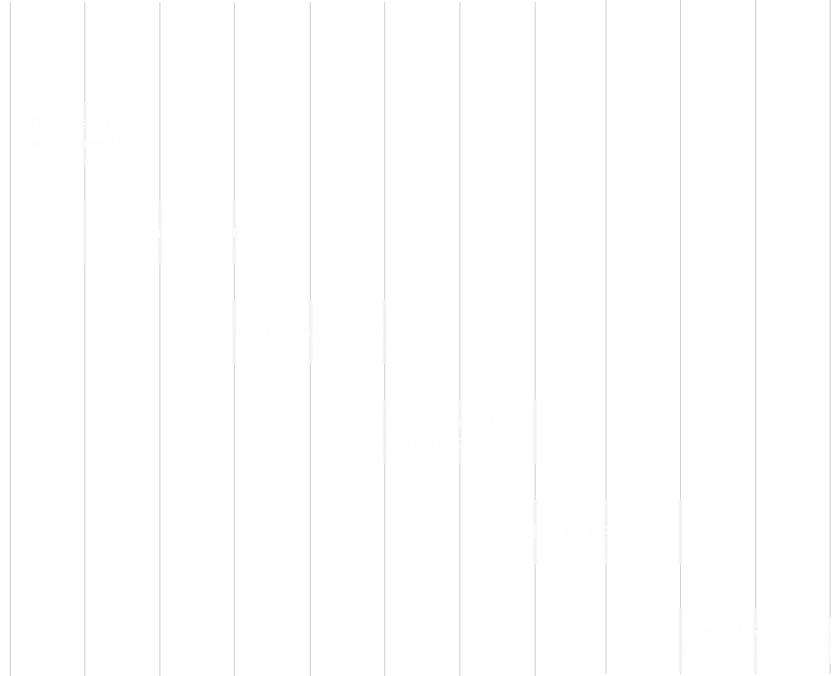 كيف تعمل الخدمة